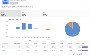 youtube_analytics_user